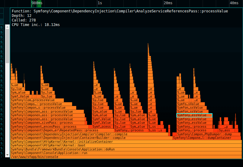 Flame Graph en php-spx